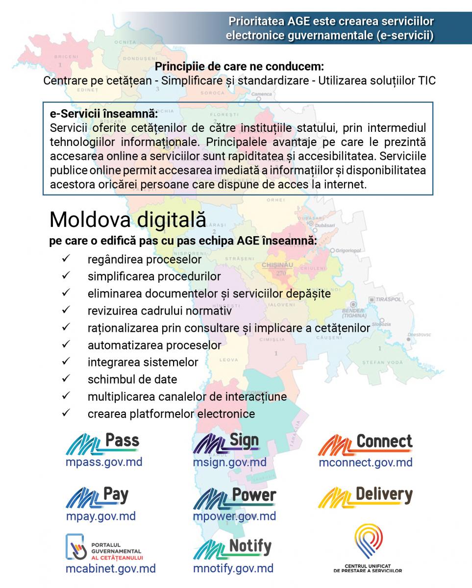e-Servicii